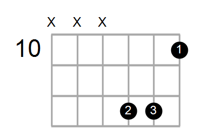 G#dim/G Chord